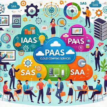 Types of Cloud Computing Services
