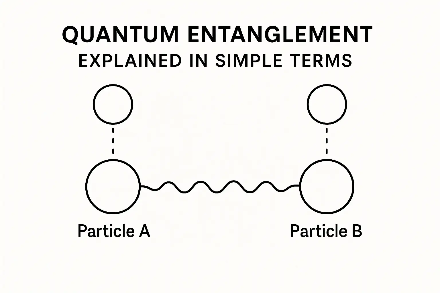 Best 4 Benefits of quantum entanglement explained easy