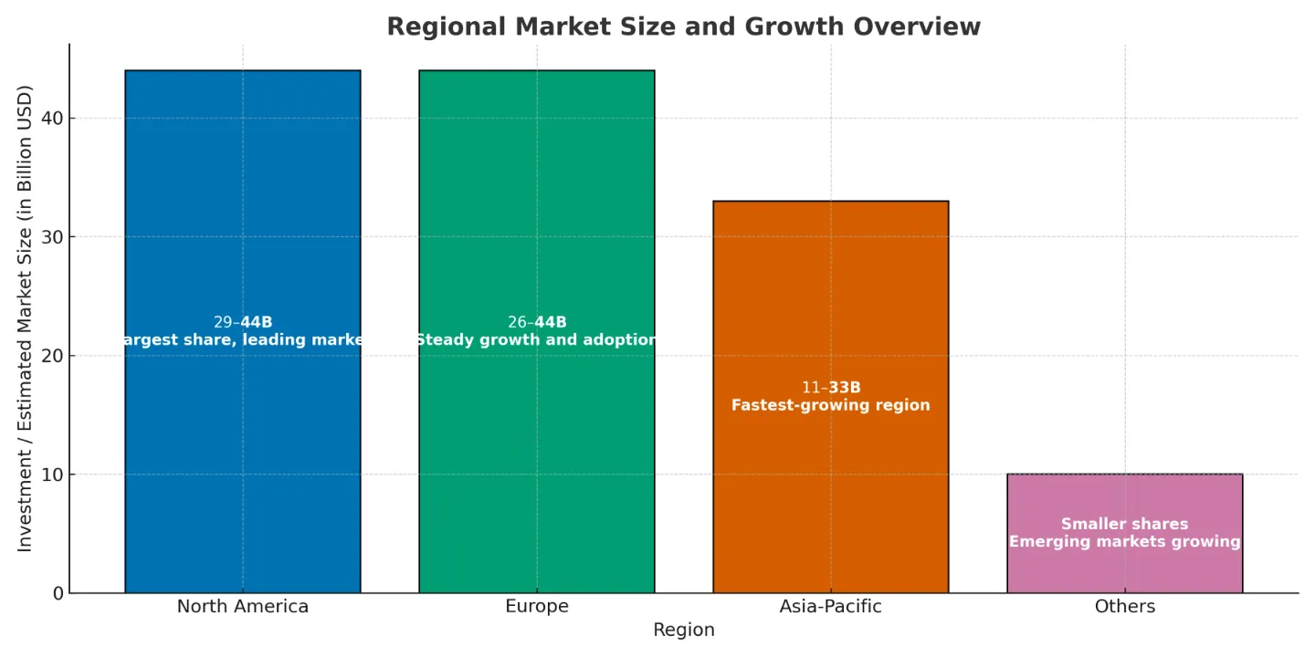 Global AI Investment basic machine learning concepts for beginners